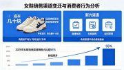 【惠东女鞋】一年关店上万家，传统鞋店正在死去，但这个新模式活了