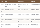 2026 美容院皮肤管理加盟哪个品牌好?