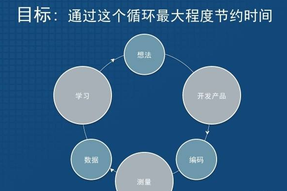 徐小平：创业 一场说走就走的旅行